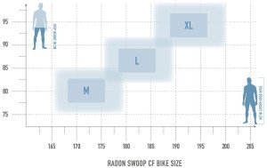 Radon Swoop 10.0