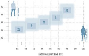 Radon Vaillant Disc 10.0